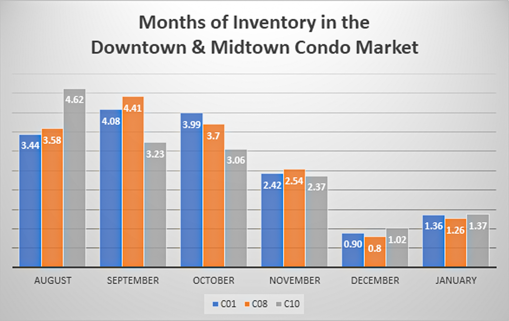 Toronto Condo Market Changes Overnight Morrison Sells Real Estate