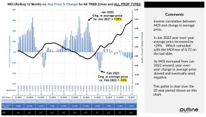 Month of Inventory